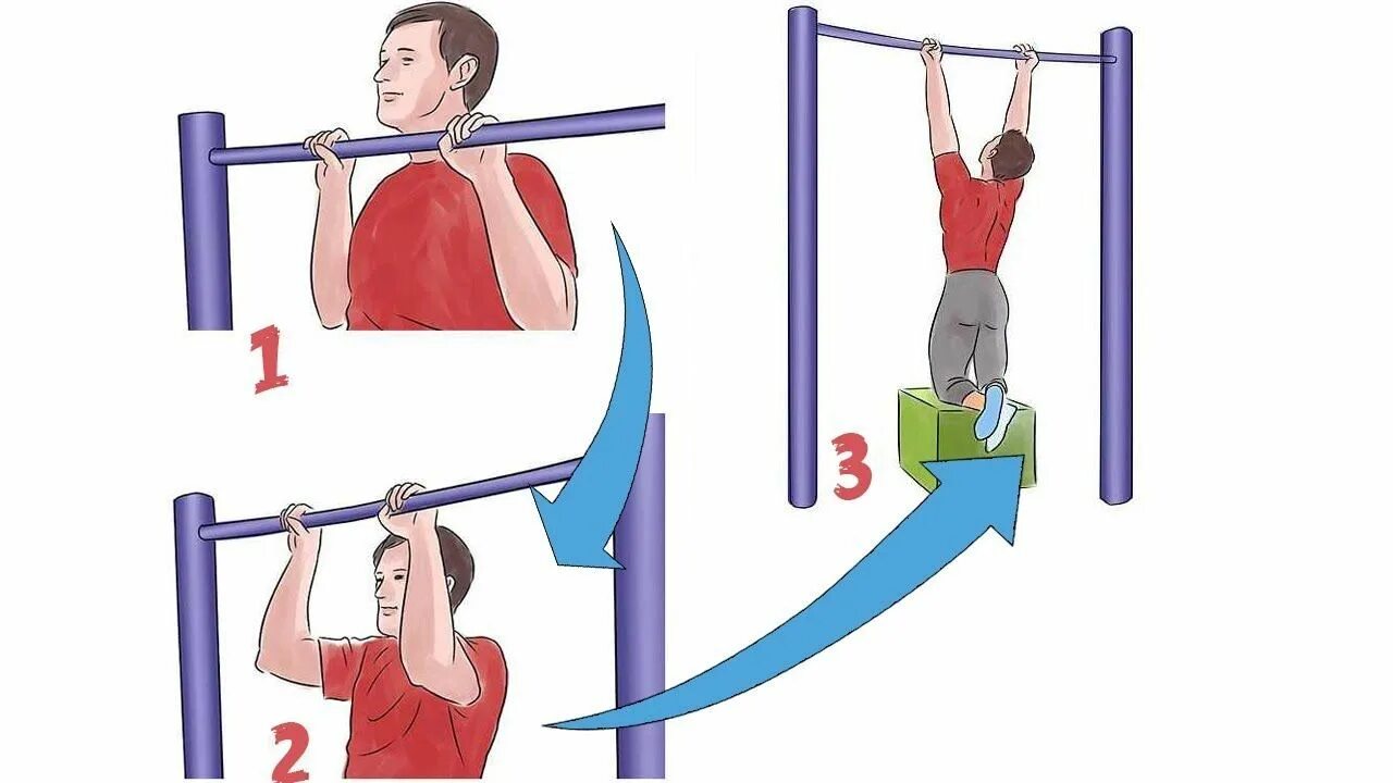 Как сделать подтягивание. Подтягивание на перекладине. Упражнения на перекладине. Упражнения на турнике. Упражнения для подтягивания.