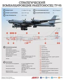 Ту 95 бомбардировщик характеристика