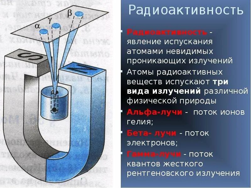 Радиоактивность Альфа бета и гамма излучения. Атомные явления физика. Радиоактивность атома химия. Физическая природа радиоактивности.