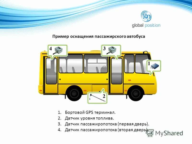 Контроль работы транспорта