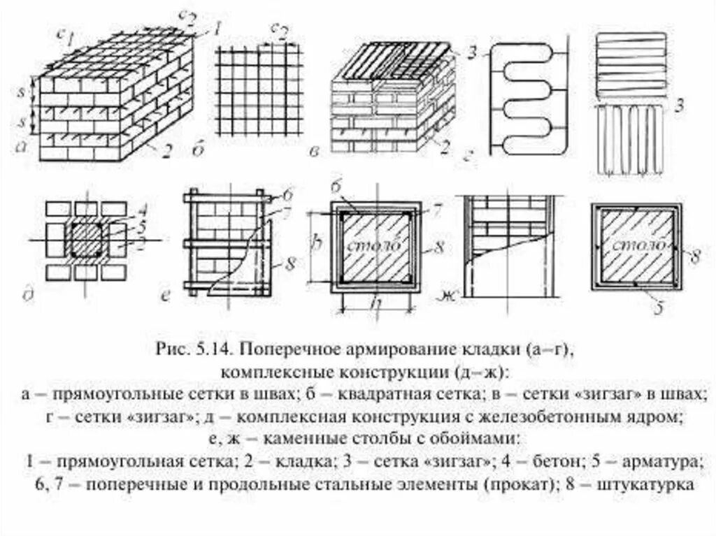 Армирование кладочной. Армирование кирпичной кладки сеткой схема. схема армирование кирпичных столбов. продольное армирование кладки. схема армирование арматура.