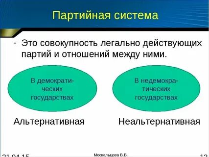Наличие многопартийной системы