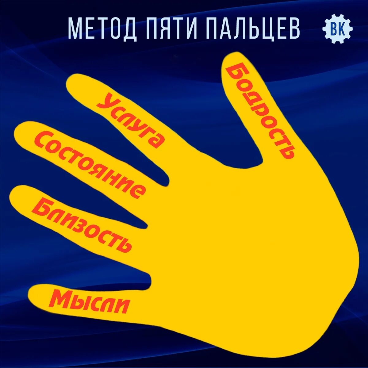 Метод пяти пальцев. Методика 5 пальцев. Метод 5 пальцев рефлексия. Оценка урока по методу пяти пальцев. Раскладка 5 пальцев на телефон