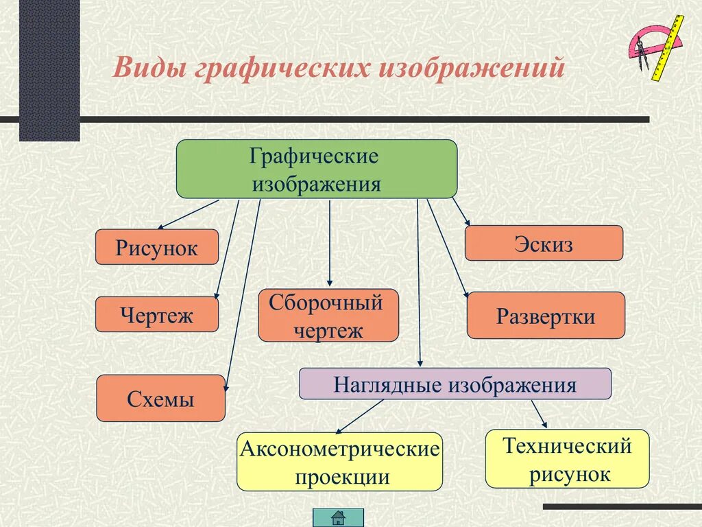 Виды изображений