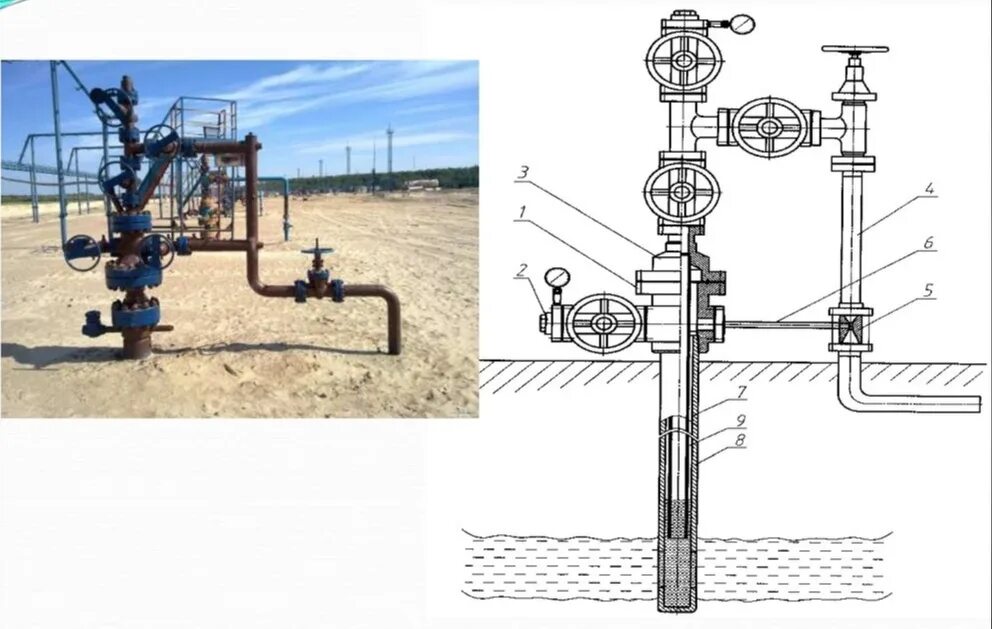 Устьевая арматура скважины ЭЦН. Схема обвязки нагнетательной скважины. Фонтанная арматура нагнетательной скважины. Схема арматуры нагнетательной скважины. Системы нагнетательных скважин