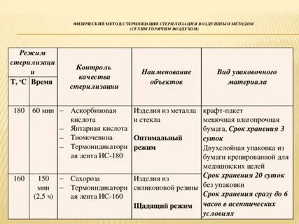 Методы контроля воздушной стерилизации