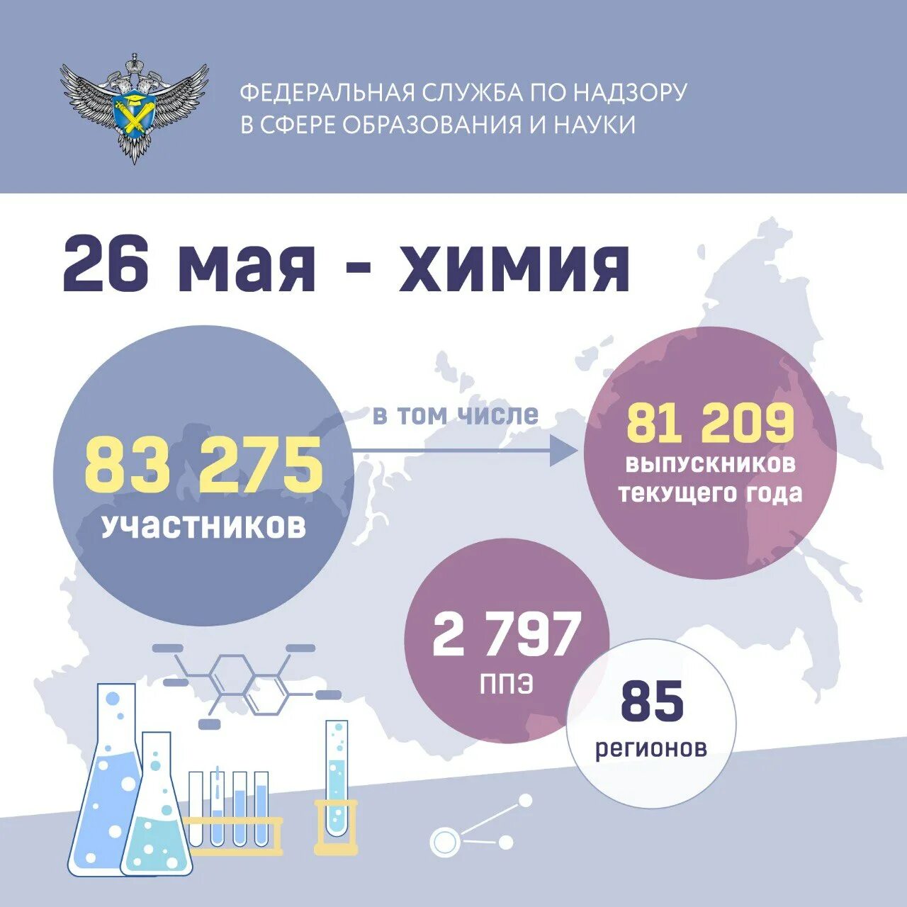 3 5 2025 дата. Баллы по химии егэ 2025. баллы егэ по географии 2025. минимальные баллы егэ 2025. минимальный балл егэ по химии 2025.