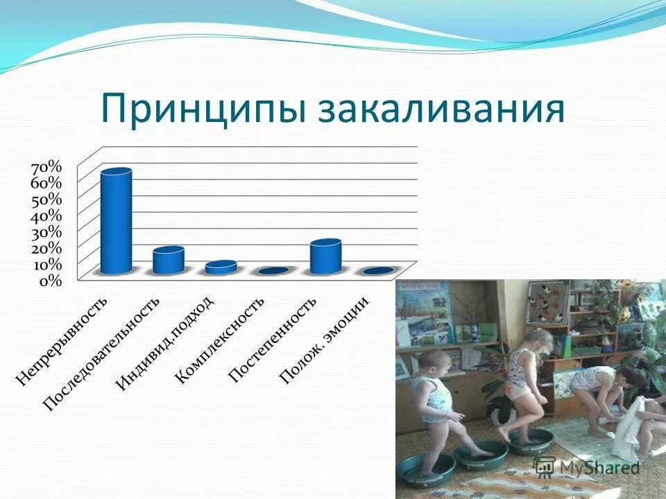 Двумя основными принципами закаливания являются. Принципы закаливания. диаграмма закаливания. закаливание статистика. принципы закаливания детей.