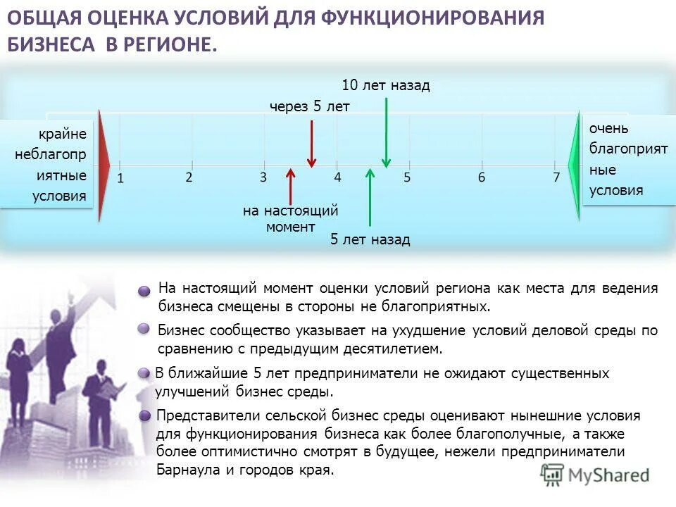 C общая оценка