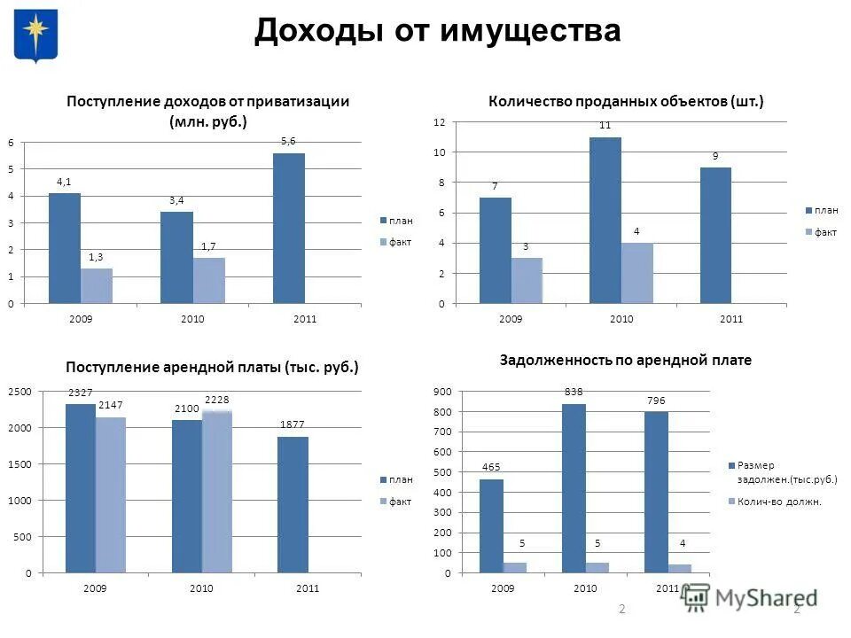 Ставка арендной платы за землю на 2021 год. Проводки по арендованным основным средствам. Ставка арендной платы на 2021. Классификация фактов хозяйственной деятельности. Поступление арендной платы.