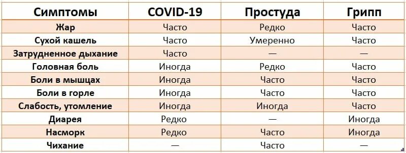Как отличить обычного