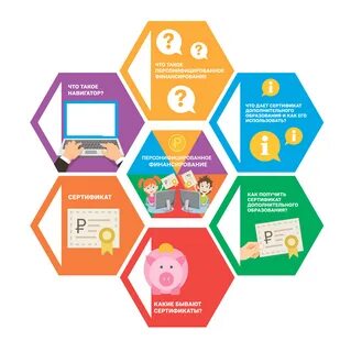 Дополнительное образование как оформить