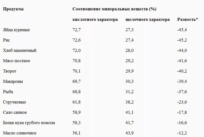 РН показатель кислотности продуктов. Таблица РН напитков. Таблица PH продуктов. Продукты с высоким содержанием PH. Кислотность банана