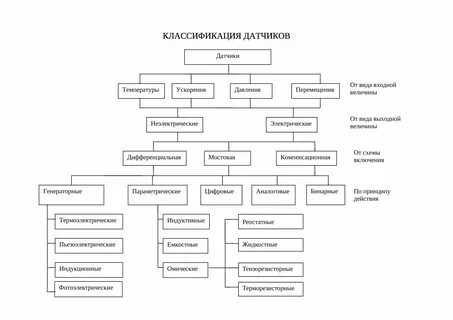 Какие существуют датчики по принципу действия