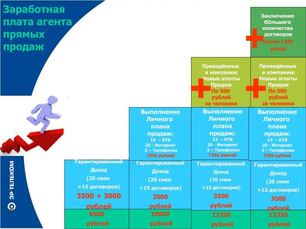 Сколько получает агент. Атоми зарплата агент. Заработная плата страхового агента. Агентский план продаж. Страховой агент зарплата.