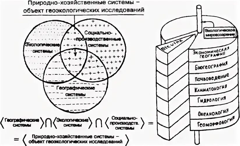 Сущность содержание и направления геоэкологии. Геоэкологические исследования. направления геоэкологии. геоэкология рисунок. методы геоэкологических исследований.