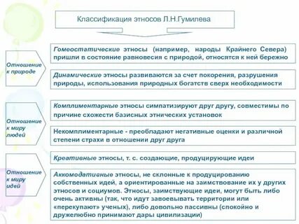 К какой сфере относится семья