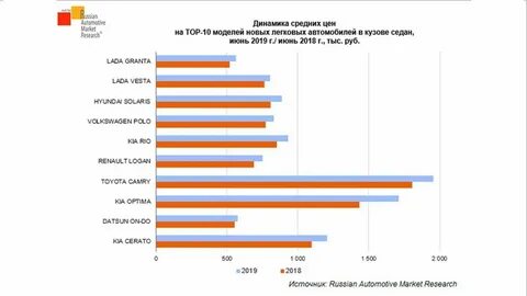 Машины подорожают осенью 2024