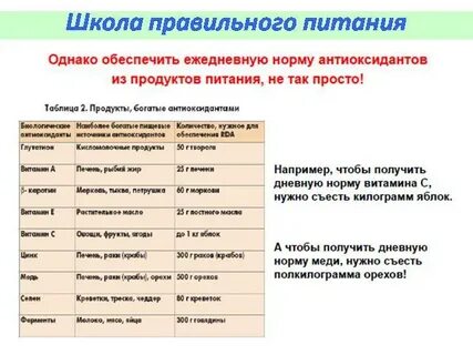 Лучшие антиоксиданты рейтинг
