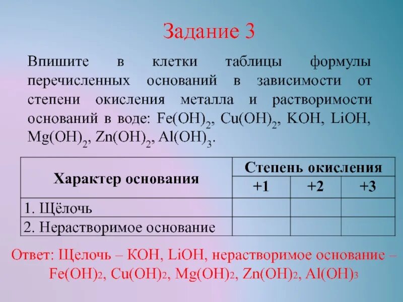 Oh степень окисления. Степень окисления оснований. LIOH степень окисления. Cu Oh степень окисления.