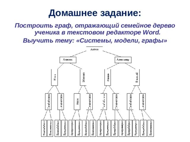 Домашнее задание управление связь