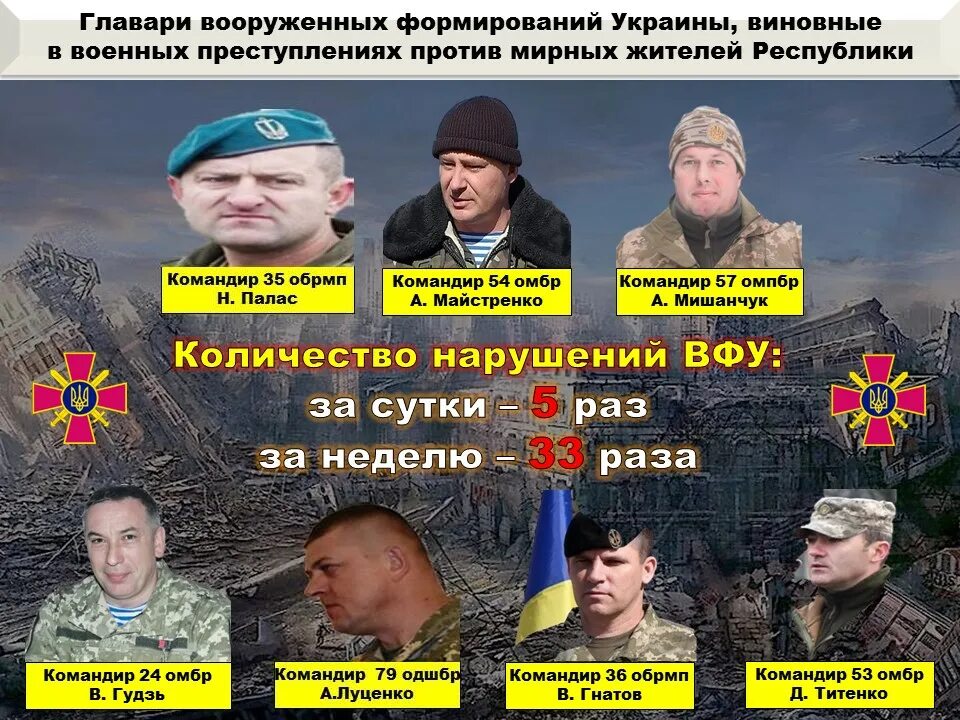 Потери ВСУ В спецоперации. Потери Российской армии на Украине. Военные преступники Украины.