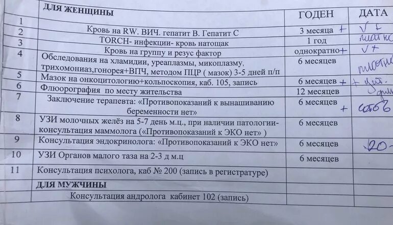 Сколько анализов иппп. Торч-инфекции анализ. Исследование на Torch инфекцию. Анализ крови на торч инфекции. Анализы на инфекции при беременности.