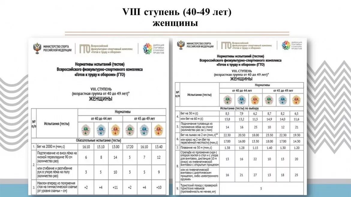 Гто для мужчин 40 45 лет. Нормы ГТО 8 ступень женщины. Ступени ГТО 8 ступень нормативы. Нормы ГТО 40-45. Нормы ГТО 8 ступень.