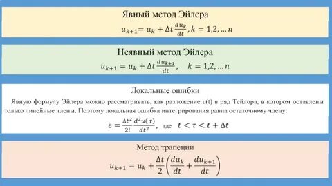Явные методы это