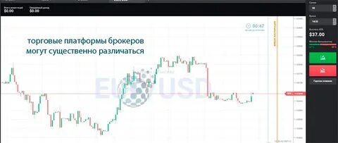 Площадка брокера