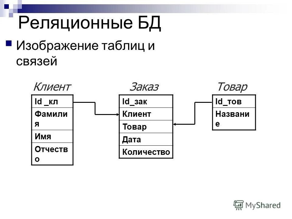 Реляционная структура данных. Реляционная структура данных