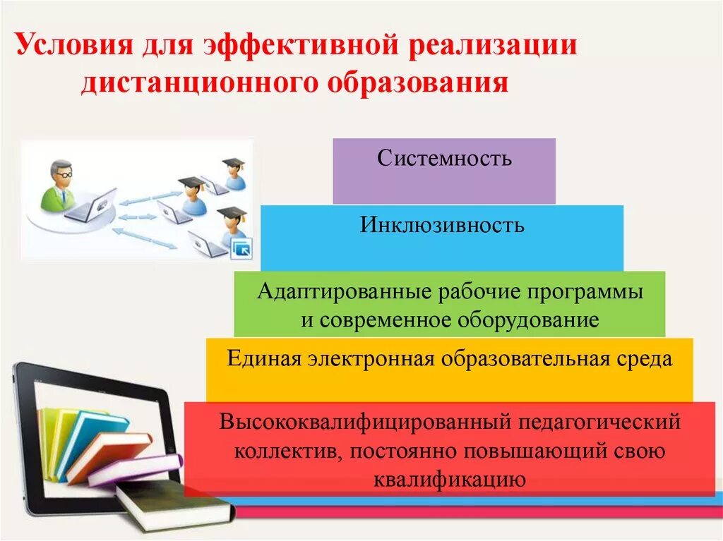 Пособие дистанционного обучения. Методики дистанционного обучения. условия дистанционного обучения. условия эффективности дистанционного образования. организация учебного процесса в условиях дистанционного обучения.