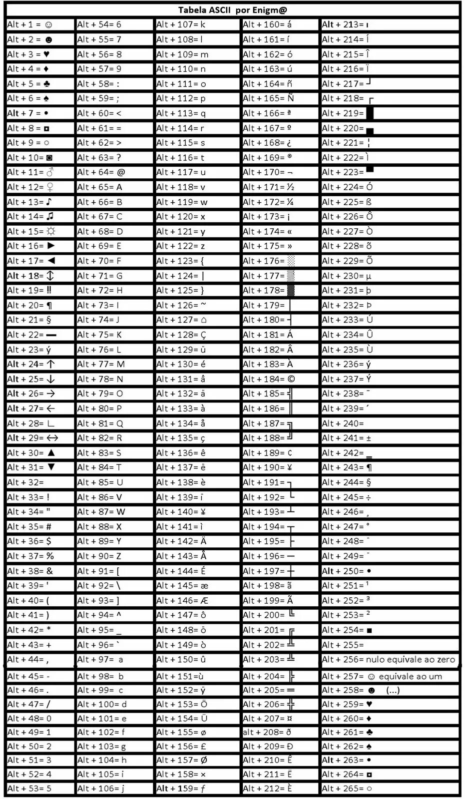 Alt 255. ASCII клавиатура. Alt+0191. Альт коды.