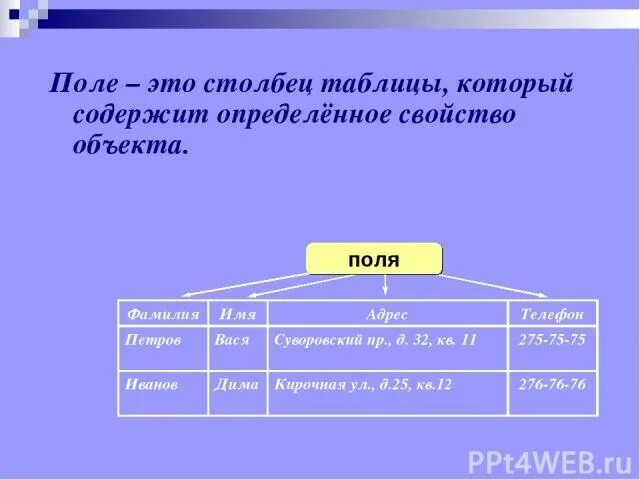 Столбец таблицы содержащий определенную характеристику объекта это. Поле это столбец таблицы. поле бд. поле базы данных столбец. поле и столбцы в таблице.