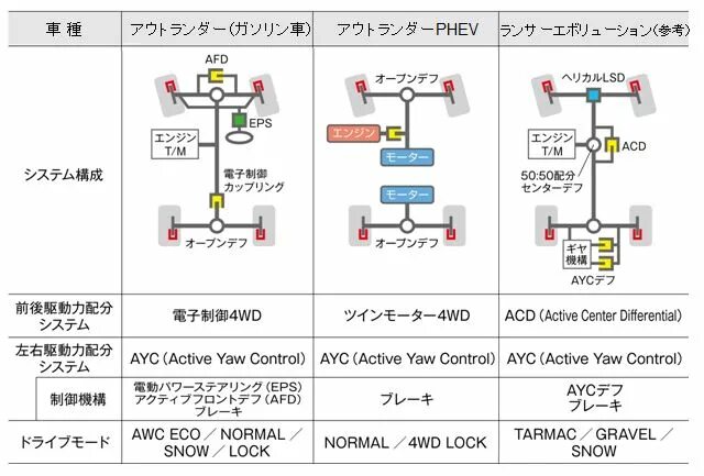 J ayc. Ayc mitsubishi. система ayc mitsubishi. active yaw control. mitsubishi phev схема силовой установки.