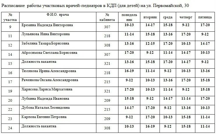 расписание детских педиатров. расписание участковых педиатров 5 детская. расписание врачей детской поликлиники северск. расписание участковых педиатров 5 детская. расписание врачей детской поликлиники кисловодск.