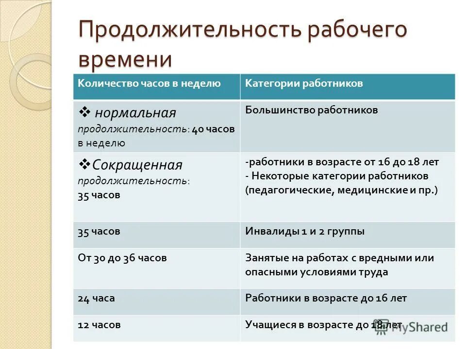 Будет ли сокращенная неделя