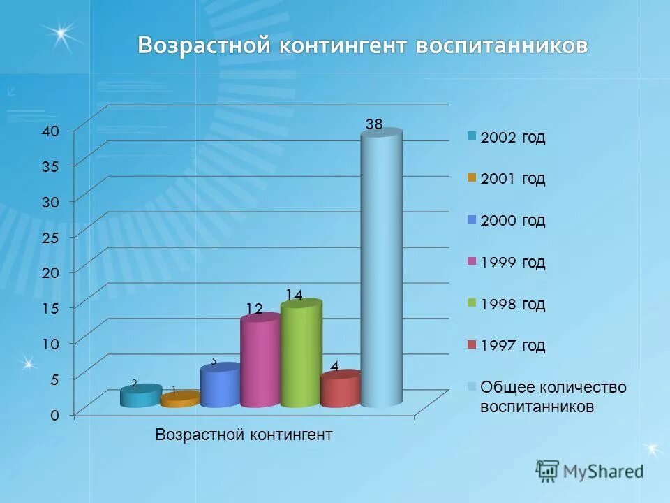 контингенты больных детей, подлежащих диспансерному наблюдению. контингент воспитанников доу что это. контингент людей. контингент это простыми словами. взрослый контингент.