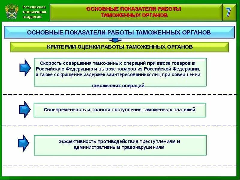 Показатели оценки эффективности деятельности таможенных органов. Системе оценки деятельности таможенных органов. Система оценки эффективности деятельности таможенных органов. Показатели результативности таможенных органов.