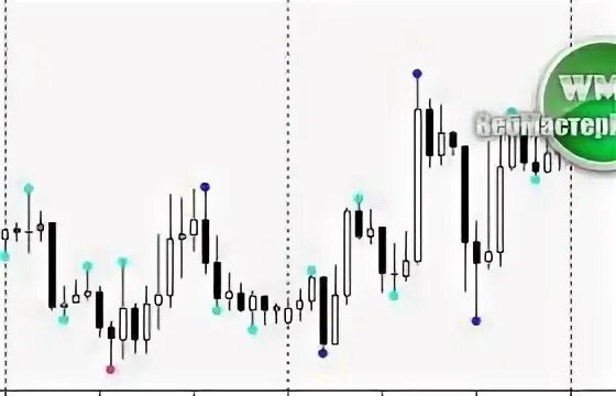 После неудачного эксперимента индикатор повредился