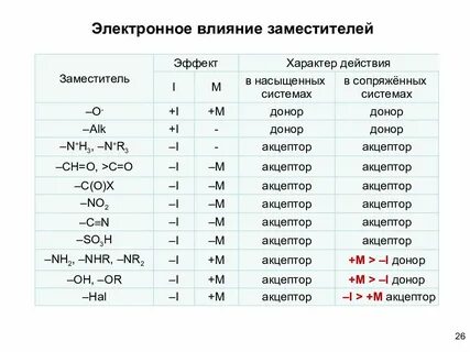 Радикалы егэ