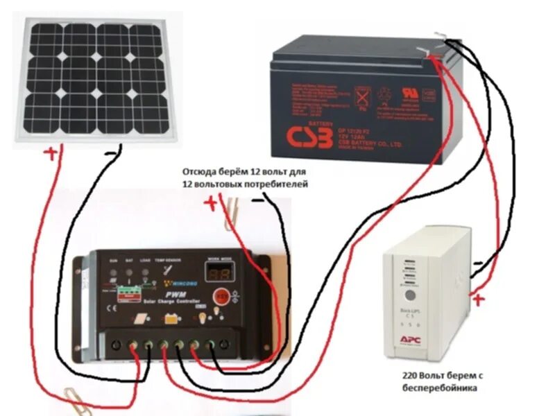 Можно ли зарядить аккумулятор блоком питания. Схема подключения инвертора с аккумулятором 12в в автомобиле. Контроллер заряда АКБ 12в. Контроллер заряда аккумулятора 12 вольт. ИБП 220в 170ква.