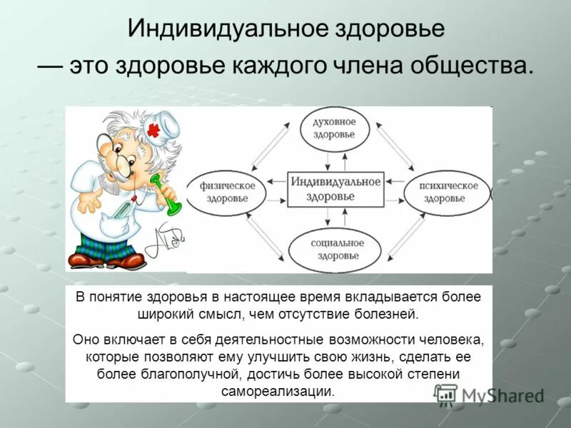 Здоровье индивида это. Понятие индивидуального здоровья. Составляющие индивидуального здоровья человека. Понимание индивидуального здоровья человека. Индивидуальное здоровье это здоровье.