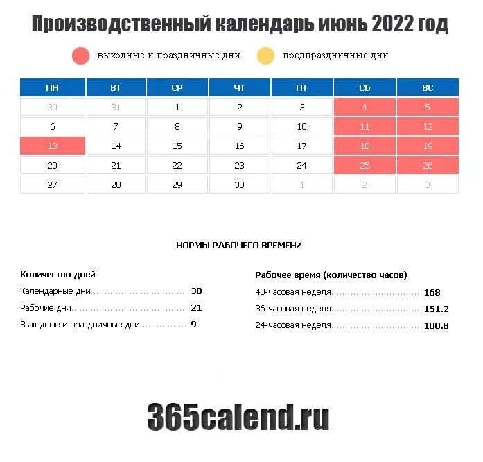 Производственный календарь июнь 2022. Производственный календарь на июнь 2022 года. Календарь на июнь 2022 года. В ноябре праздничные дни 2022 производственный календарь года.