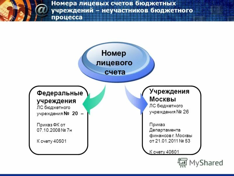 Стадии бюджетного процесса. Стадии бюджетного процесса. Кто является участником бюджетного процесса. Реформирование бюджетного процесса. Временные рамки бюджетного процесса.