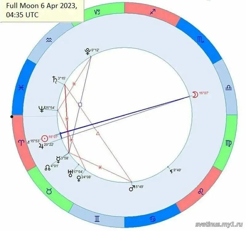 Новолуние во Льве. Астрологическая карта 2022. Сентябрь астрология. Транзит Венеры в деве сентябрь 2022. Солнечное затмение для знаков зодиака