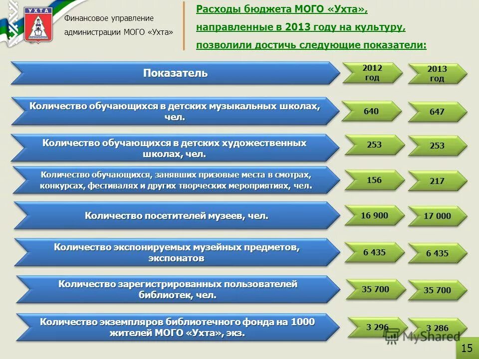Акт приема передачи банковских карт. Карточка финансового управляющего. Управление личными финансами. Финансовое управление администрации города. Богомазова оксана александровна.