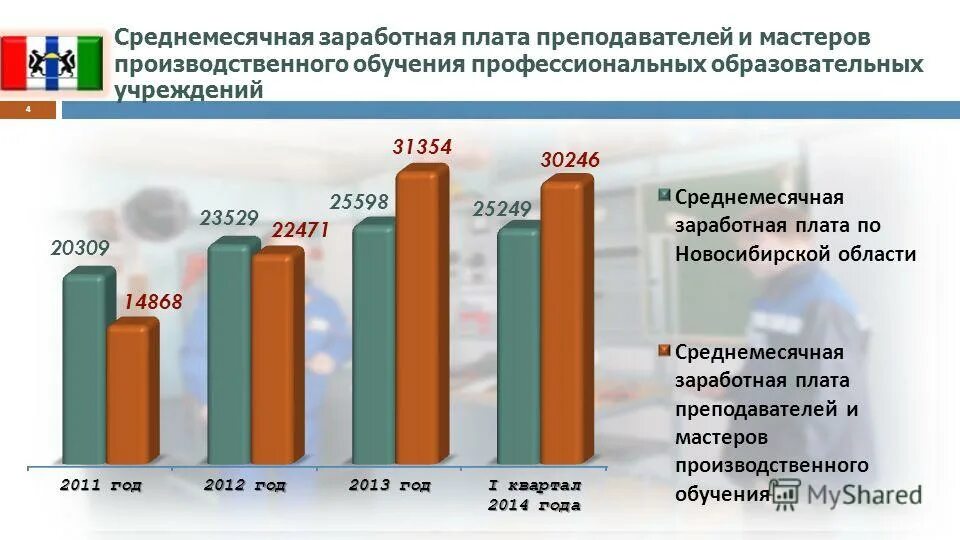 Коэффициенты заработной платы медиков. Соотношение заработной платы руководителя и работников. Соотношение уровня средней заработной платы. Коэффициент кратности заработной платы руководителя. Заработная плата.