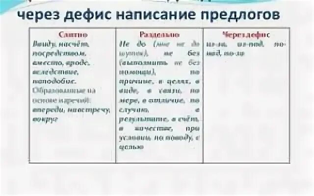 Как пишется в сердцах слитно или раздельно