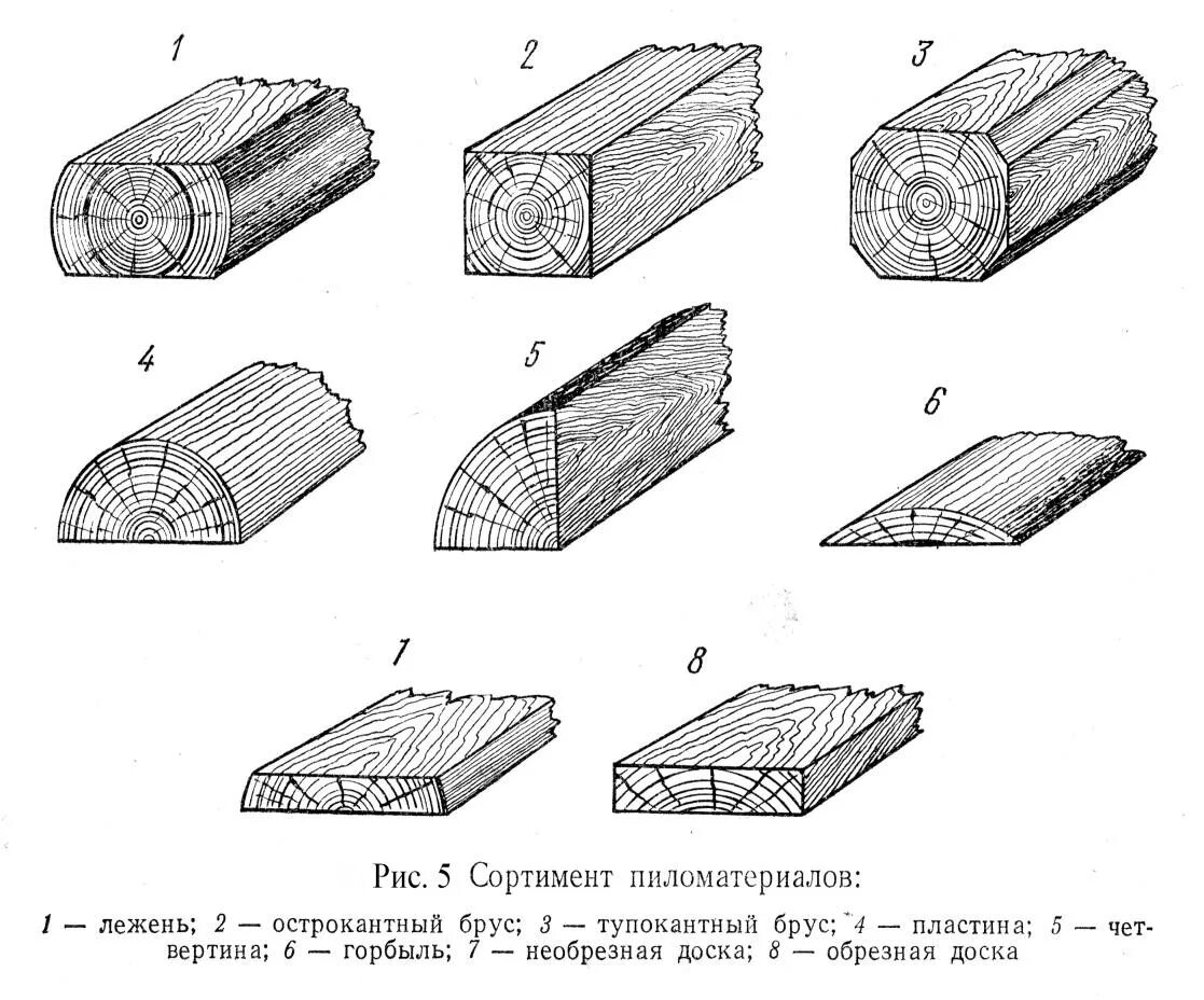 Какое сечение дерева. Лага горбыль диаметр 120/2 сечение. Сортамент пиломатериалов брус. Распил (толщина плит от 3мм до 16мм). Основные типы пиломатериалов хвойных пород.